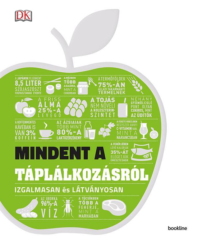 MINDENT A TÁPLÁLKOZÁSRÓL -  IZGALMASAN ÉS LÁTVÁNYOSAN