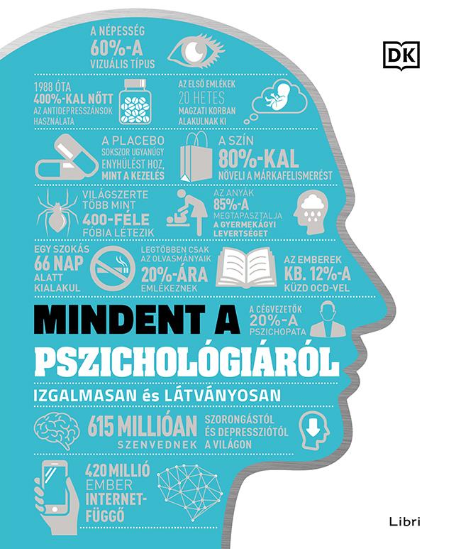 MINDENT A PSZICHOLÓGIÁRÓL