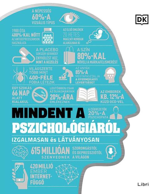 MINDENT A PSZICHOLÓGIÁRÓL